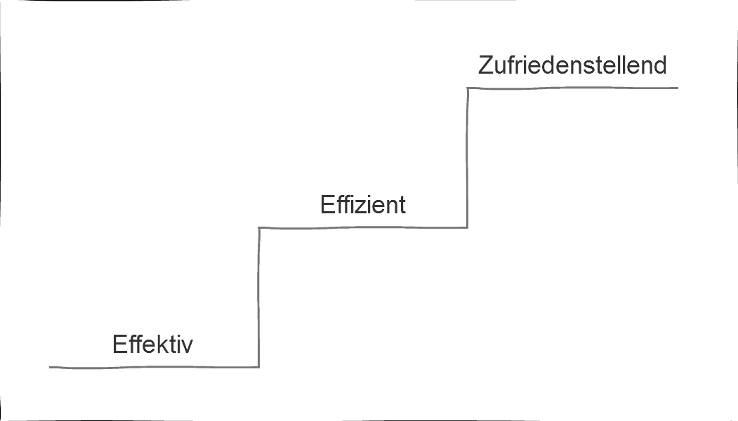 Was ist user experience eine defintion mit einem eing nglichen beispiel 