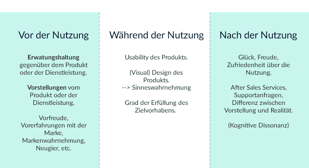 Was ist user experience eine defintion mit einem eing nglichen beispiel 